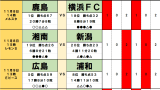 11月8・9日｢Jリーグ勝敗｣予想(1)ルヴァンカップ決勝が勝者と敗者に影響！　浦和を迎え撃つ広島が抱える｢時限爆弾｣、首位を追う柏を包み込む｢敗戦余波｣！