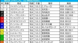 【ジャパンC／枠順】連対20頭中17頭が1～8番　クロワデュノール、マスカレードボールは「5.3.1.1」と「0.1.1.7」で明暗