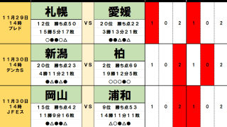 11月29・30日｢Jリーグ勝敗｣予想(1)優勝を狙う柏と激突｢2選手の下で団結｣5連続ドローの宿敵！広島と川崎の上位対決を左右｢ルヴァン杯2度優勝｣名将の退任