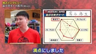 天才シューター・富永啓生が“驚きの感覚”を告白→櫻坂46・大園玲も驚愕「シュートを打った瞬間に入ったか分かる」【バスケ日本代表】