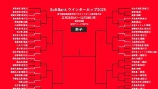 【ウインターカップ12月23日の男子結果】尽誠学園が初戦敗退…福大大濠や福岡第一など2回戦進出