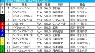 【有馬記念／枠順】“武豊のとなりはパーフェクト”　「0.2.1.4」伏兵の好走が目立つ好枠を手にしたのは
