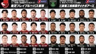 本来の攻撃力を出し、勢いに乗りたいブレイブルーパス。ダイナボアーズは規律がカギ