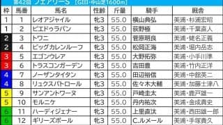 【フェアリーS／枠順】中山マイルでも成績フラット“最多勝利＆高回収”は1、7、8枠　「2.0.3.5」の好枠に不気味な存在浮上