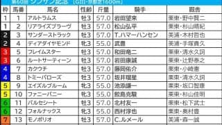 【シンザン記念／枠順】モノポリオ、アルトラムスら人気一角は「3.1.2.4」と「0.2.0.13」で明暗　多頭数の“穴”は外枠