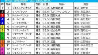 【日経新春杯／枠順】直近「全6勝が1桁馬番」ゲルチュタールに馬券内率75％　“外枠×先行力”の伏兵なら押さえる価値あり