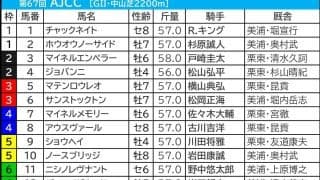 【AJCC／枠順】ドゥラドーレスが「0.0.1.8」該当　多頭数の年は好走馬12頭中9頭が“ひと桁馬番”　評価を上げたい伏兵は