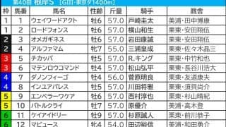 【根岸S／枠順】有力一角が“馬券内率70％×複回収値100超”に該当　内外でそれぞれ押さえておきたい伏兵は