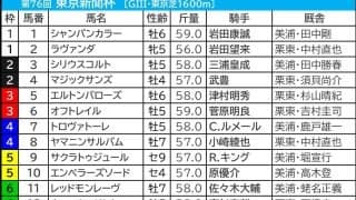 【東京新聞杯／枠順】鬼門3枠に実力上位2頭がイン　ウォーターリヒトは昨年と同じ6枠12番「脚質×枠」で好データに再び該当