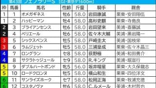 【フェブラリーS／枠順】5人気以内×真ん中枠が「馬券内率72.7％」の安定感　伏兵は“5枠まで”が好走ライン