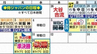 侍ジャパンの日程／一覧