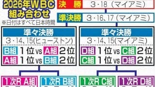 【WBC】カブス3Aの一塁手ロングが台湾代表辞退　侍ジャパンと１次ラウンド初戦で対戦