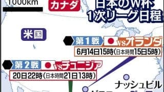 日本代表、Ｗ杯の練習拠点が米テネシー州ナッシュビルに決定　事前合宿地はメキシコのモンテレイ