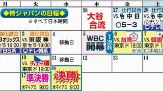 侍ジャパンの日程／一覧