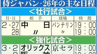 山本由伸、初戦先発認めた？「すごく楽しみ…台湾のファンがどれだけ野球が好きか分かっている」