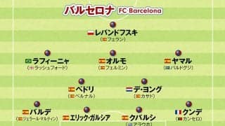 【欧州サッカー】チャンピオンズリーグ制覇を狙うビッグクラブのシーズン後半のフォーメーションをチェック
