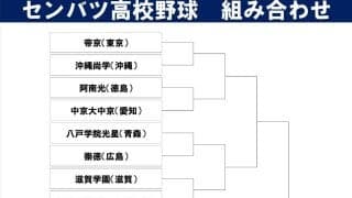 【センバツ】長崎西が“工藤バット”で45年前の苦い過去払拭へ　桑原主将「まずはＨランプを」