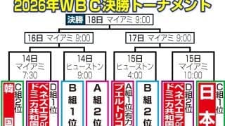【WBC】８回待望の先制点から周東佑京３ラン＆村上宗隆グランドスラムで一挙９点！チェコに大勝