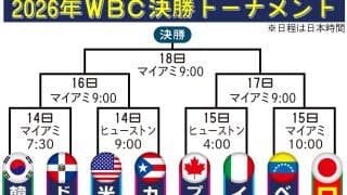 【WBC】日本－ベネズエラ、ドミニカ共和国－韓国など準々決勝のカード決定／一覧