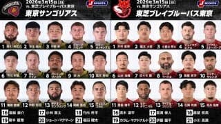 ともに前節は負け。府中ダービーの行方は？ 4位・東京SGと6位・BL東京が秩父宮で激突