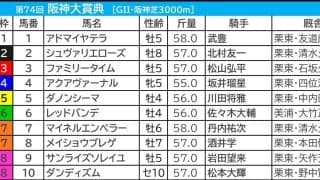 【阪神大賞典／枠順】“人気馬でも0勝”の不振枠にアドマイヤテラがイン　高値安定「3.1.1.3」の軸候補は