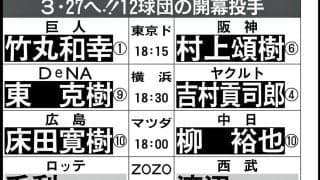３・27へ！12球団の開幕投手／一覧