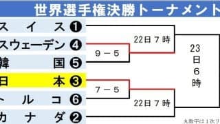 【カーリング】「神の域」「痺れた」藤沢五月が好ショット連発…日本代表ロコが勝利＆メダル王手