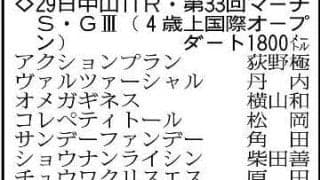 【マーチＳ展望】フェブラリーＳ５着のオメガギネスが中心　２年前の覇者ヴァルツァーシャルも侮れない