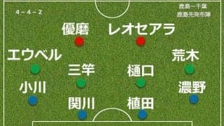 【採点＆寸評】鹿島、笑顔なき７連勝…“困った時のセットプレー”で決勝点もチームに満足感皆無　千葉に２-１
