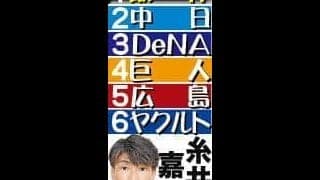 【糸井嘉男氏２６年シーズン順位予想】阪神はルーカス筆頭に先発陣レベルアップ　日本ハムは阪神に似たチーム