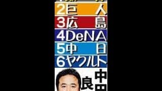 【中田良弘氏２６年シーズン順位予想】阪神打線は盤石　ダントツの優勝もある