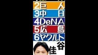 【谷佳知氏２６年シーズン順位予想】阪神連覇有力　追うのは巨人も中日に最も上積み