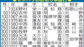 【センバツ】センバツの区切り本塁打／一覧