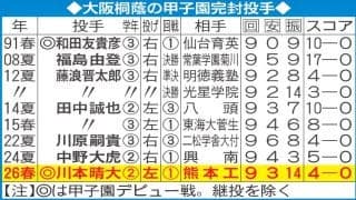 【センバツ】大阪桐蔭の甲子園完封投手／一覧