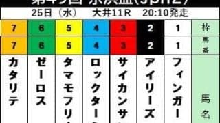 【京浜盃・見解】紅一点のタマモフリージアは初コースでも広い大井替わりは歓迎材料　再び牡馬破りダートクラシック候補に