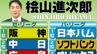 【桧山進次郎】虎が投手力ずば抜けて厚い　昨年以上に独走も／阪神順位予想