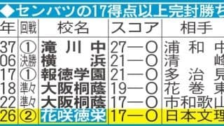 【センバツ】センバツの17得点以上完封勝ち／一覧