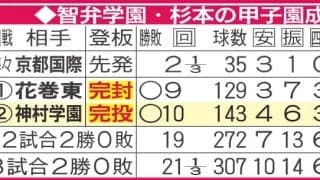 【センバツ】智弁学園・杉本真滉の甲子園成績／一覧