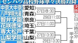 【センバツ】智弁学園-花咲徳栄、専大松戸-山梨学院　４強入りかけた準々決勝カード決まる