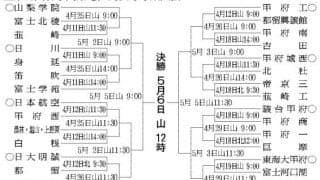 春の高校野球山梨県大会、組み合わせ決定　31チーム33校が出場