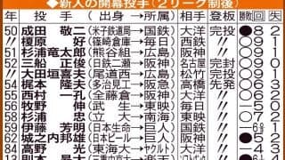 新人の開幕投手／一覧