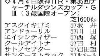 【チャーチルダウンズＣ展望】武豊騎手とコンビのリゾートアイランドに期待　アンドゥーリルの反撃にも警戒