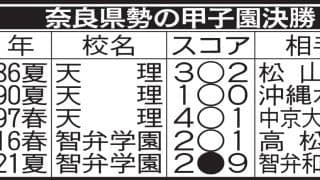 奈良県勢の甲子園決勝／一覧