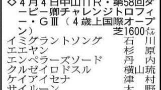 【ダービー卿チャレンジトロフィー展望】前回重賞２着のケイアイセナ、ファーヴェントが中心