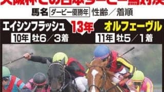 【大阪杯】連覇かかるドバイ遠征見送りここに照準　ダノンデサイルが２４年ダービー馬の意地見せる　