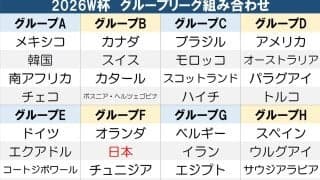 【W杯予選】イラク40年ぶり出場　アーノルド監督「闘志と体を張って戦う精神こそが勝利の鍵」