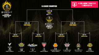 B1残り13試合時点の“仮想”CS組み合わせ…東地区は2差に4クラブの混戦、A東京が陥落し北海道浮上