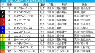 【大阪杯／枠順】ショウヘイが「2.1.0.1」脚質マッチの好枠GET　“馬券内率50%”前後で要警戒の伏兵出現