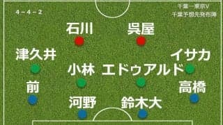 【見どころ＆予想スタメン】Ｊ１千葉　連敗脱出へ試される真価　洗練の東京Ｖに挑む…４日東京Ｖ戦