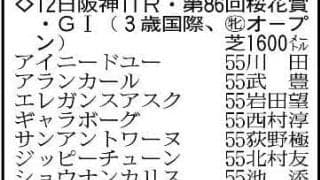 【桜花賞展望】２歳女王スターアニスが“黄金ローテ”でＶつかむ　クイーンＣ勝ちドリームコア、末脚鋭いアランカールも侮れない
